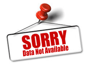 Data not available @Al3qarat.com